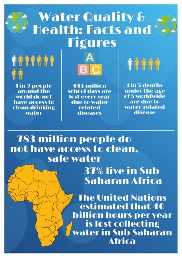 Water quality & health facts and figures