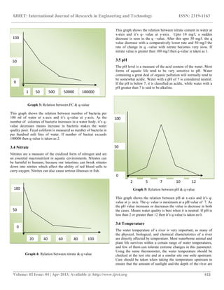 IJRET: International Journal of Research in Engineering and Technology ISSN: 2319-1163
__________________________________________________________________________________________
Volume: 02 Issue: 04 | Apr-2013, Available @ http://www.ijret.org 611
Graph 3: Relation between FC & q-value
This graph shows the relation between number of bacteria per
100 ml of water at x-axis and it‟s q-value at y-axis. As the
number of colonies of bacteria increases in a water body, it‟s q-
value decreases means increase in bacteria makes the water
quality poor. Fecal coliform is measured as number of bacteria in
per hundred mili litre of water. If number of bacteri exceeds
100000 then q-value is taken as 2.
3.4 Nitrate
Nitrates are a measure of the oxidized form of nitrogen and are
an essential macronutrient in aquatic environments. Nitrates can
be harmful to humans, because our intestines can break nitrates
down into nitrites which affect the ability of red blood cells to
carry oxygen. Nitrites can also cause serious illnesses in fish.
Graph 4: Relation between nitrate & q-value
This graph shows the relation between nitrate content in water at
x-axis and it‟s q- value at y-axis. Upto 10 mg/l, a sudden
decrease is seen in the q –value. After this upto 50 mg/l. the q
value decrease with a comparatively lower rate and 50 mg/l the
rate of change in q –value with nitrate becomes very slow. If
nitrate value is greater than 100 mg/l then q-value is taken as 1.
3.5 pH
The pH level is a measure of the acid content of the water. Most
forms of aquatic life tend to be very sensitive to pH. Water
containing a great deal of organic pollution will normally tend to
be somewhat acidic. Water with a pH of 7 is considered neutral.
If the pH is below 7, it is classified as acidic, while water with a
pH greater than 7 is said to be alkaline.
Graph 5: Relation between pH & q-value
This graph shows the relation between pH at x-axis and it‟s q-
value at y- axis. The q- value is maximum at a pH value of 7. As
the pH value increases or decreases the value is decrease in both
the cases. Means water quality is best when it is neutral. If pH is
less than 2 or greater than 12 then it‟s q-value is taken as 0.
3.6 Temperature
The water temperature of a river is very important, as many of
the physical, biological, and chemical characteristics of a river
are directly affected by temperature. Most waterborne animal and
plant life survives within a certain range of water temperatures,
and few of them can tolerate extreme changes in this parameter.
Using the same thermometer, the water temperature should be
checked at the test site and at a similar site one mile upstream.
Care should be taken when taking the temperature upstream to
ensure that the amount of sunlight and the depth of the river are
100
50
0
1 50 500 50000 100000
0
20 40 60 80 100
100
50
2 5 7 10 12
100
50
0
 