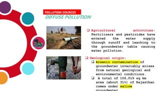 Water Quality in Sustainable Management.pptx