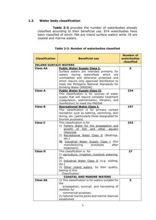 Water Quality in the Philippines (2008-2015) | PDF