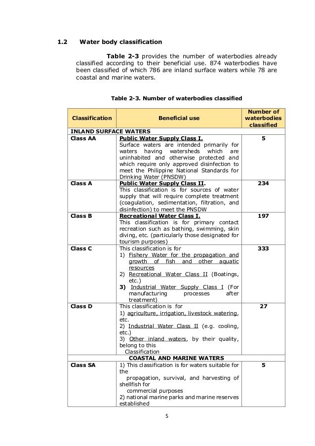 Bod Of Drinking Water Bod Of Drinking Water