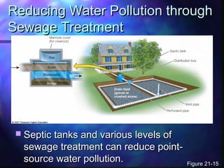 Reducing Water Pollution throughReducing Water Pollution through
Sewage TreatmentSewage Treatment
 Septic tanks and various levels ofSeptic tanks and various levels of
sewage treatment can reduce point-sewage treatment can reduce point-
source water pollution.source water pollution. Figure 21-15Figure 21-15
 