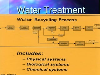 Water TreatmentWater Treatment
 