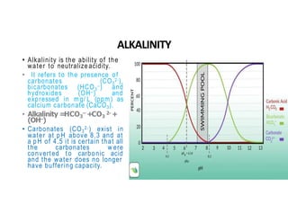 Alkalinity Examples WATER QUALITY PARAMETERS-1-1.pptx