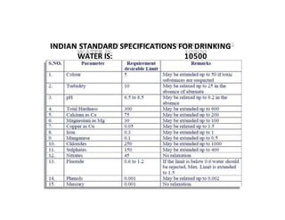INDIAN STANDARD SPECIFICATIONS FOR DRINKING
WATER IS: 10500
 