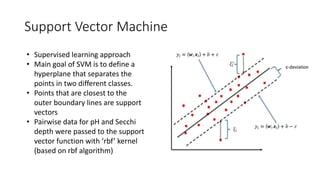 Rbf Graphml Support Vector Machine Water quality parameters estimation using remote sensing techniques | PPTX