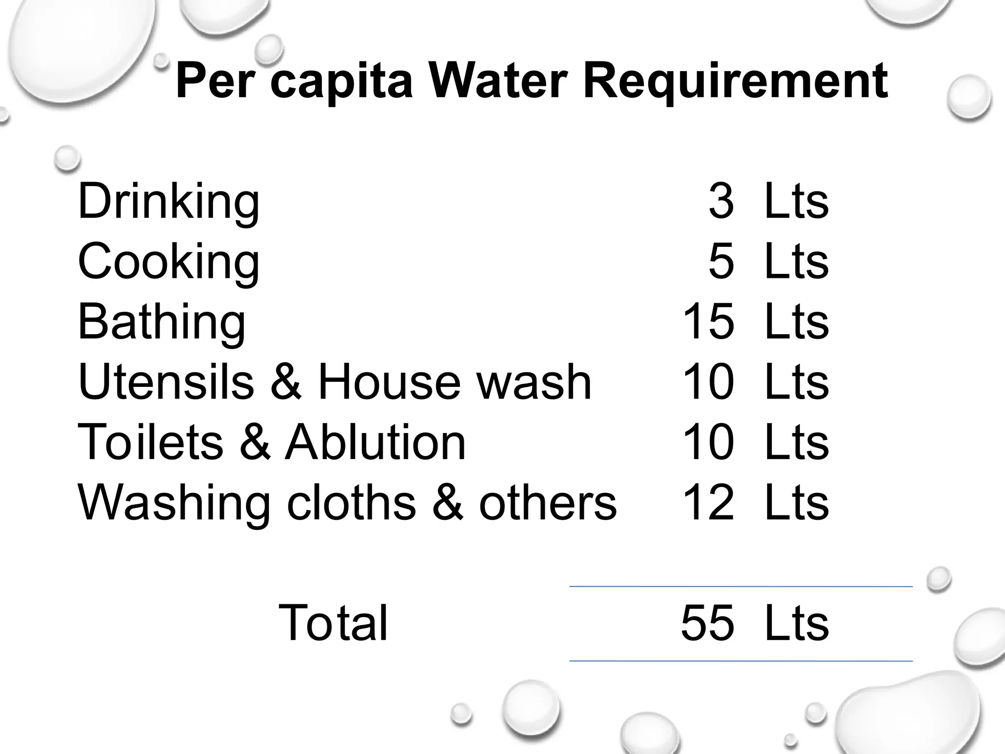 Per capita Water Requirement
Drinking 3 Lts
Cooking 5 Lts
Bathing 15 Lts
Utensils & House wash 10 Lts
Toilets & Ablution 10 Lts
Washing cloths & others 12 Lts
Total 55 Lts
 