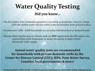 Water Quality Testing Did you know…  ,[object Object]