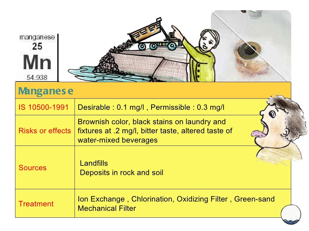 Water Quality Standard_IS 10500,1991_2011