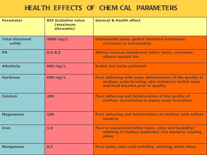 Drinking Water Standards Alkalinity Drinking Water Standards Alkalinity