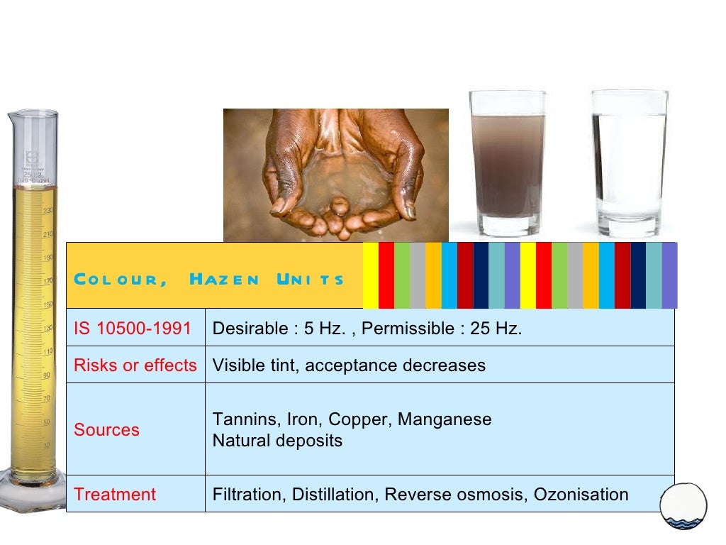 Water Quality Standard IS 10500 1991 2011