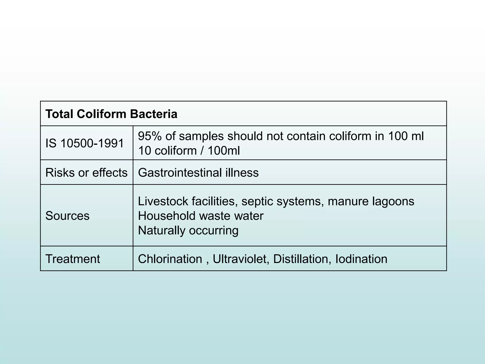 Water quality standards | PPTX