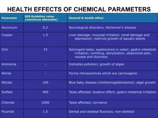 Water quality standards | PPTX
