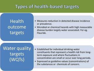 • Measures reduction in detected disease incidence
or prevalence.
• Microbial or chemical hazards with high measurable
disease burden largely water associated. For eg.
Flouride.
Health
outcome
targets
• Established for individual drinking-water
constituents that represent a health risk from long-
term exposure and where fluctuations in
concentration are small or occur over long periods.
• Expressed as guideline values (concentrations) of
the substances or chemicals of concern.
Water quality
targets
(WQTs)
 