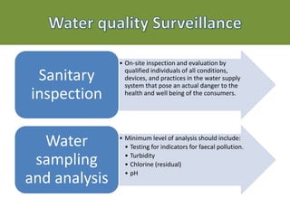 • On-site inspection and evaluation by
qualified individuals of all conditions,
devices, and practices in the water supply
system that pose an actual danger to the
health and well being of the consumers.
Sanitary
inspection
• Minimum level of analysis should include:
• Testing for indicators for faecal pollution.
• Turbidity
• Chlorine (residual)
• pH
Water
sampling
and analysis
 