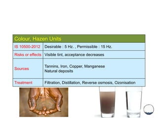 Colour, Hazen Units
IS 10500-2012 Desirable : 5 Hz. , Permissible : 15 Hz.
Risks or effects Visible tint, acceptance decreases
Sources
Tannins, Iron, Copper, Manganese
Natural deposits
Treatment Filtration, Distillation, Reverse osmosis, Ozonisation
 