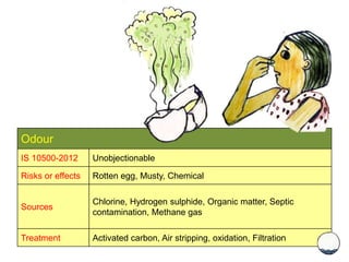 Odour
IS 10500-2012 Unobjectionable
Risks or effects Rotten egg, Musty, Chemical
Sources
Chlorine, Hydrogen sulphide, Organic matter, Septic
contamination, Methane gas
Treatment Activated carbon, Air stripping, oxidation, Filtration
 