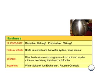 Hardness
IS 10500-2012 Desirable :200 mg/l , Permissible : 600 mg/l
Risks or effects Scale in utensils and hot water system, soap scums
Sources
Dissolved calcium and magnesium from soil and aquifer
minerals containing limestone or dolomite
Treatment Water Softener Ion Exchanger , Reverse Osmosis
 