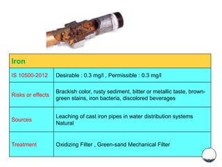 Iron
IS 10500-2012 Desirable : 0.3 mg/l , Permissible : 0.3 mg/l
Risks or effects
Brackish color, rusty sediment, bitter or metallic taste, brown-
green stains, iron bacteria, discolored beverages
Sources
Leaching of cast iron pipes in water distribution systems
Natural
Treatment Oxidizing Filter , Green-sand Mechanical Filter
 