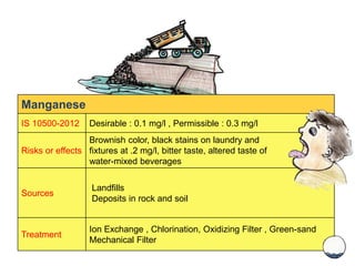 Manganese
IS 10500-2012 Desirable : 0.1 mg/l , Permissible : 0.3 mg/l
Risks or effects
Brownish color, black stains on laundry and
fixtures at .2 mg/l, bitter taste, altered taste of
water-mixed beverages
Sources
Landfills
Deposits in rock and soil
Treatment
Ion Exchange , Chlorination, Oxidizing Filter , Green-sand
Mechanical Filter
 