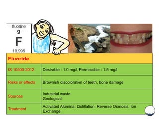 Fluoride
IS 10500-2012 Desirable : 1.0 mg/l, Permissible : 1.5 mg/l
Risks or effects Brownish discoloration of teeth, bone damage
Sources
Industrial waste
Geological
Treatment
Activated Alumina, Distillation, Reverse Osmosis, Ion
Exchange
 