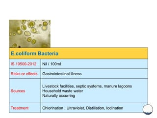 E.coliform Bacteria
IS 10500-2012 Nil / 100ml
Risks or effects Gastrointestinal illness
Sources
Livestock facilities, septic systems, manure lagoons
Household waste water
Naturally occurring
Treatment Chlorination , Ultraviolet, Distillation, Iodination
 