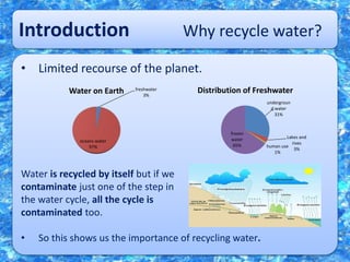 Introduction Why recycle water?
• Limited recourse of the planet.
Water is recycled by itself but if we
contaminate just one of the step in
the water cycle, all the cycle is
contaminated too.
• So this shows us the importance of recycling water.
freshwater
3%
oceans water
97%
Water on Earth
undergroun
d water
31%
Lakes and
rives
3%
human use
1%
frozen
water
65%
Distribution of Freshwater
 