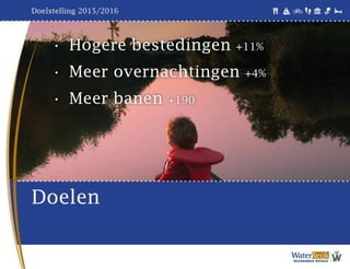 WaterReijk Deelnemersbijeenkomst 2015