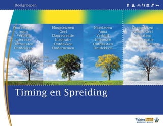 WaterReijk Deelnemersbijeenkomst 2015