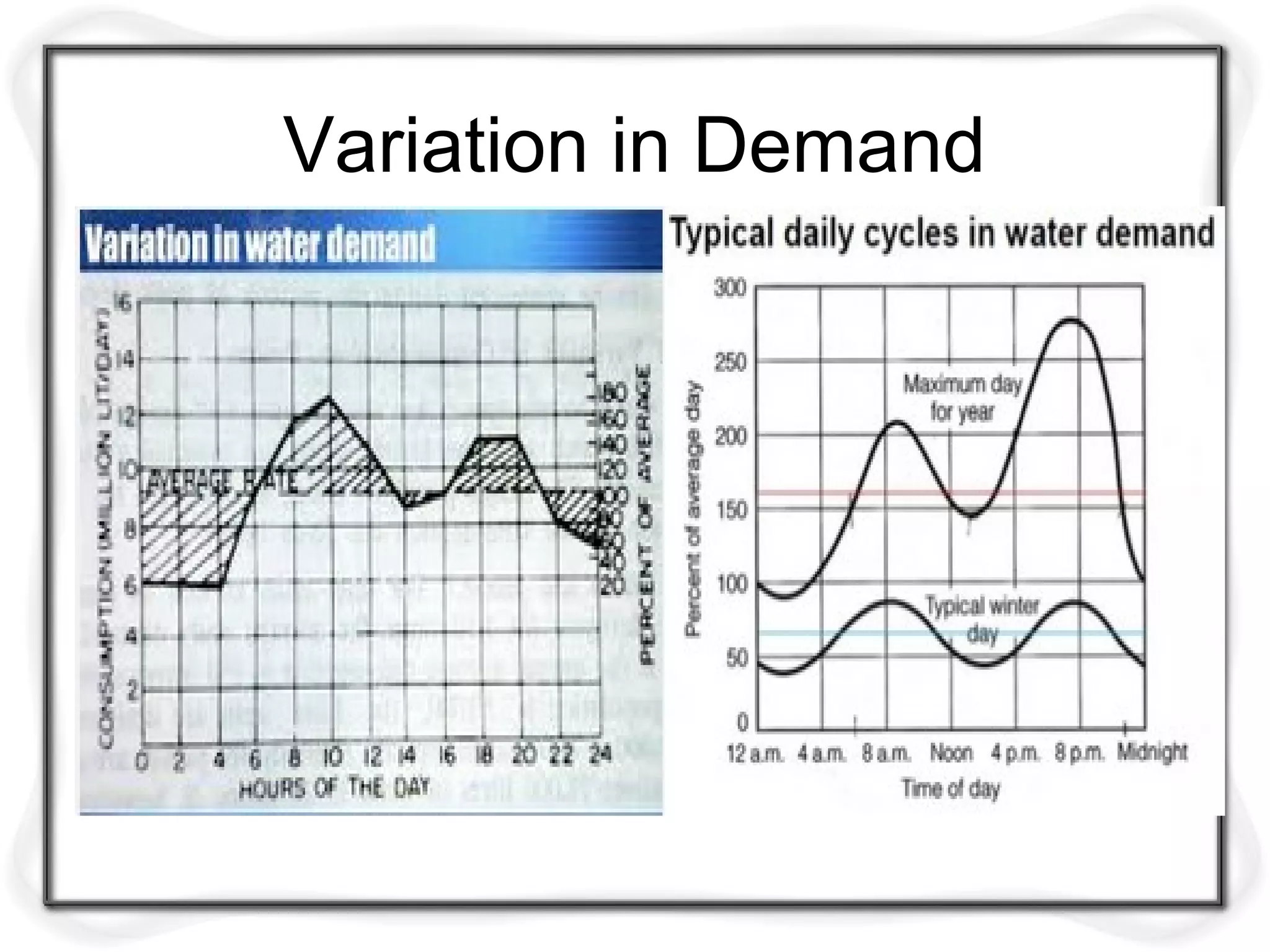 Variation in Demand
 