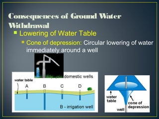  Lowering of Water Table
 Cone of depression: Circular lowering of water
immediately around a well
Consequences of Ground Water
Withdrawal
 