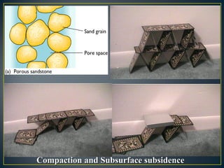 Compaction and Subsurface subsidenceCompaction and Subsurface subsidence
 