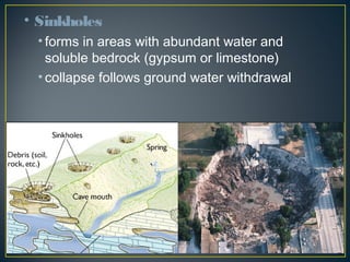 • Sinkholes
• forms in areas with abundant water and
soluble bedrock (gypsum or limestone)
• collapse follows ground water withdrawal
 