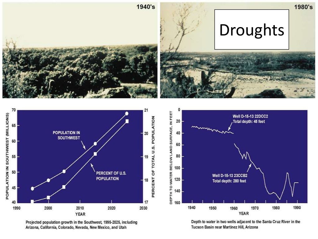 Water resource engineering
