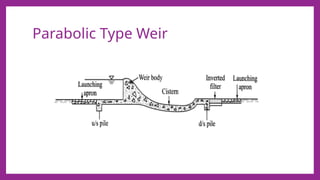 Water Resource Engineering: Types of hydraulic structures, Irrigation ...