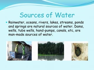 Water Sources Examples Water resource | PPTX