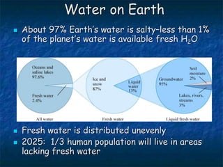 Water on Earth
 About 97% Earth’s water is salty–less than 1%
of the planet’s water is available fresh H2O
 Fresh water is distributed unevenly
 2025: 1/3 human population will live in areas
lacking fresh water
 