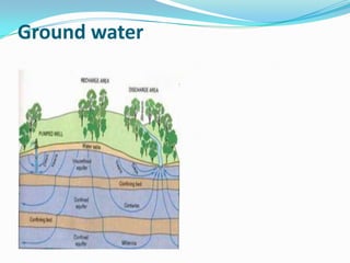Ground water

Sub-Surface water travel time
 