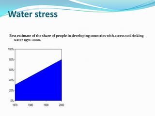 Water stress

Best estimate of the share of people in developing countries with access to drinking
  water 1970–2000.
 