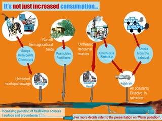 Run off  from agricultural  fields Untreated  municipal sewage Air pollutants  Dissolve  in  rainwater It’s   not just increased   consumption… For more details refer to the presentation on ‘Water pollution’. Increasing pollution of freshwater sources  ( surface and groundwater ) Untreated  industrial  wastes 