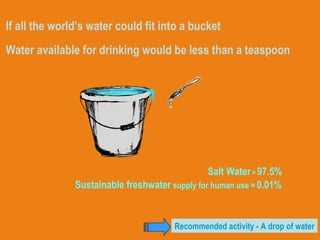 If all the world’s water could fit into a bucket Water available for   drinking   would be less than a teaspoon  Sustainable freshwater  supply for human use =   0.01% Recommended activity - A drop of water Salt Water  =  97.5% 