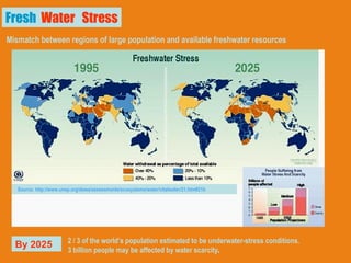 Mismatch between regions of large population and available freshwater resources Fresh  Water   Stress By 2025 2 / 3 of the world’s population estimated to be underwater-stress conditions.  3 billion people may be affected by water scarcity . Source: http://www.unep.org/dewa/assessments/ecosystems/water/vitalwater/21.htm#21b 