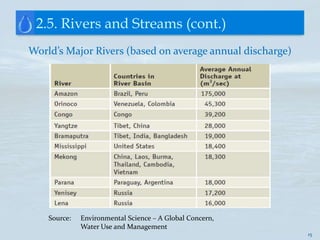 2.5. Rivers and Streams (cont.)
World’s Major Rivers (based on average annual discharge)




    Source:   Environmental Science – A Global Concern,
              Water Use and Management
                                                           15
 