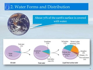 2. Water Forms and Distribution

            About 71% of the earth’s surface is covered
                           with water.




                                                          6
 