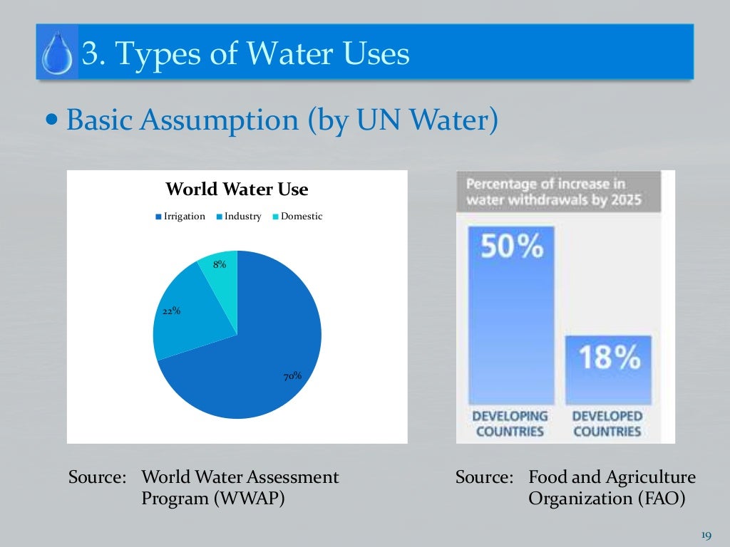 Water Resources
