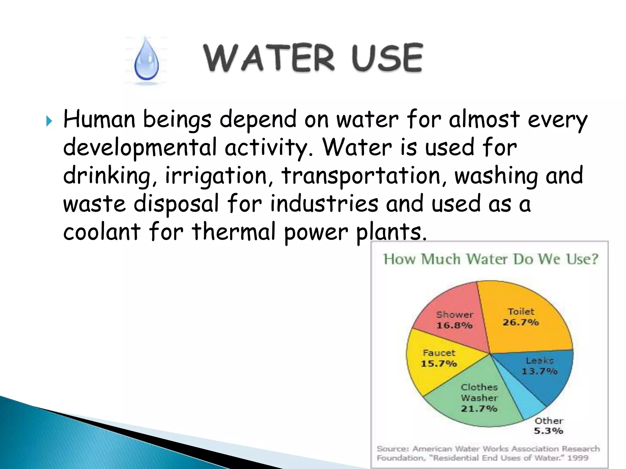 Water resources | PPTX