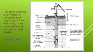 TUBE WELL
The size of opening
is very small in
comparison to
open well. A tube
well is long partly
slotted pipe sunk
into ground with
strainer
 