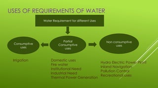 USES OF REQUIREMENTS OF WATER
Water Requirement for different Uses
Consumptive
uses
Partial
Consumptive
uses
Non consumptive
uses
Irrigation Domestic uses
Fire water
Institutional Need
Industrial Need
Thermal Power Generation
Hydro Electric Power Plant
Inland Navigation
Pollution Control
Recreational uses
 