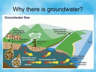 Why there is groundwater?
 