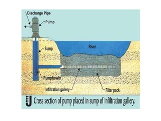 Water resources | PPTX